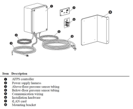 Плата керування  Uniflair APC 21KS001CDZ
