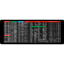 Килимок  Voltronic Shortcut keys-1 (SK1-300-700)